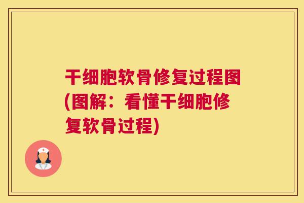 干细胞软骨修复过程图(图解：看懂干细胞修复软骨过程)